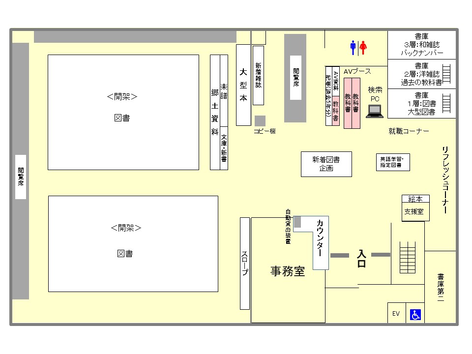 教育学図（教科書）