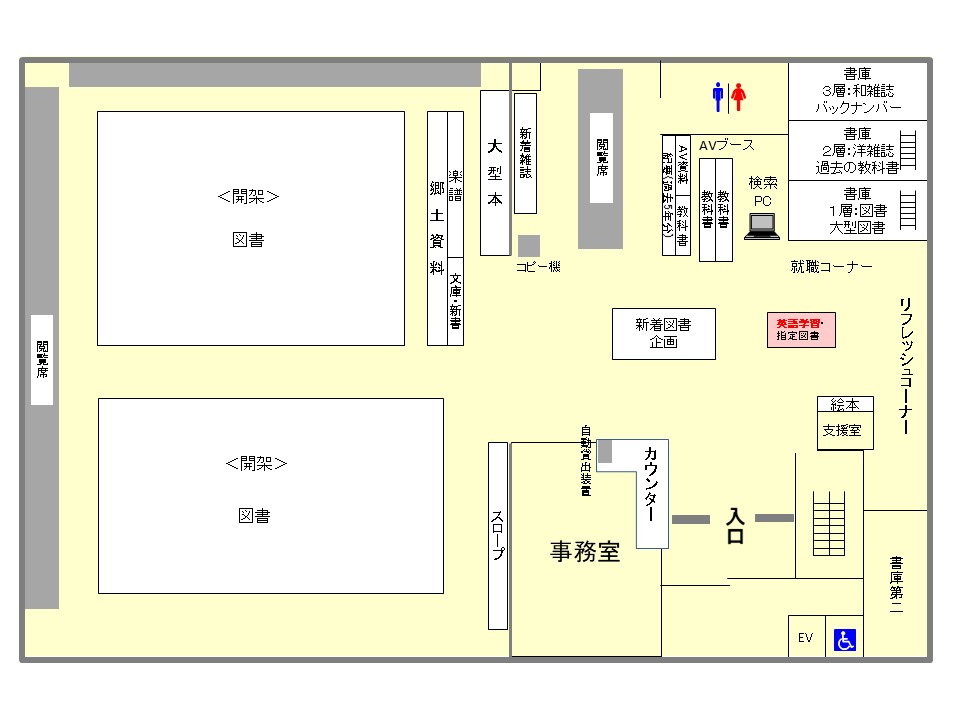 教育学図（英語学習）