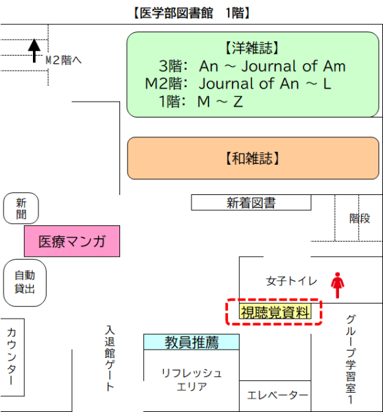 医学図（視聴覚資料）