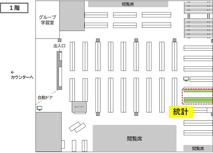 農学部図書館統計