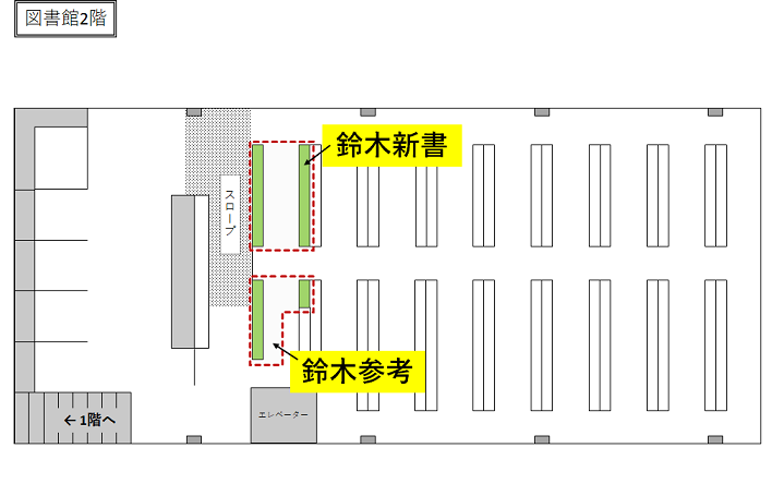 農学部図書館2階鈴木参考・新書